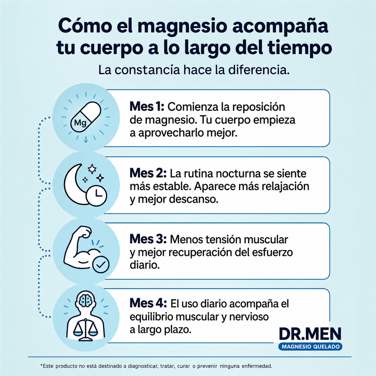 Comprimidos de bisglicinato de magnesio Dr. Men